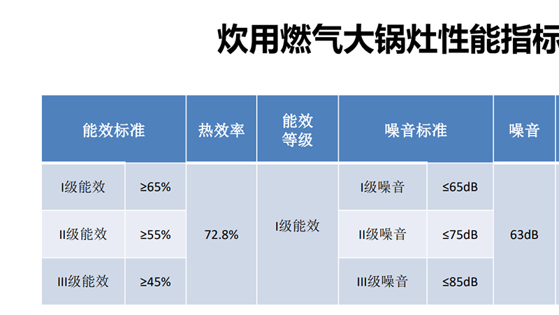 我们通过山东省级质检中心型式检验(图3)