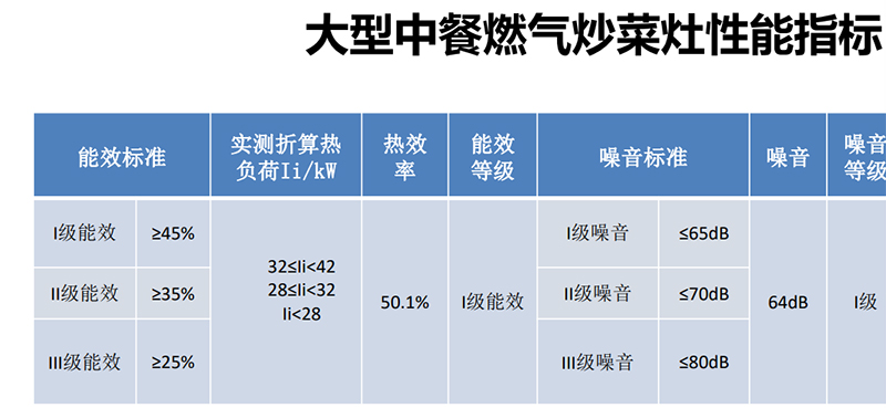 我们通过山东省级质检中心型式检验(图1)